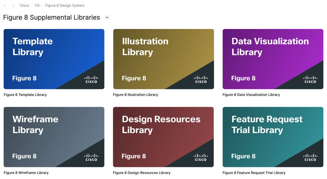 Figure 8 Supplementary Libraries