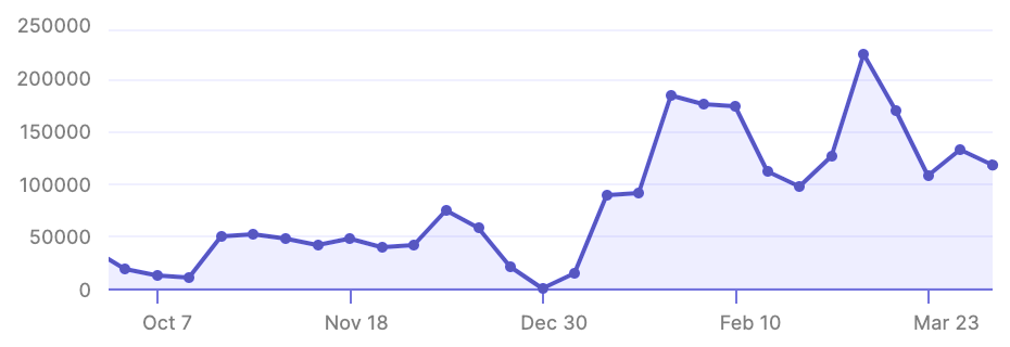 Figure 8 Desktop Library Stats