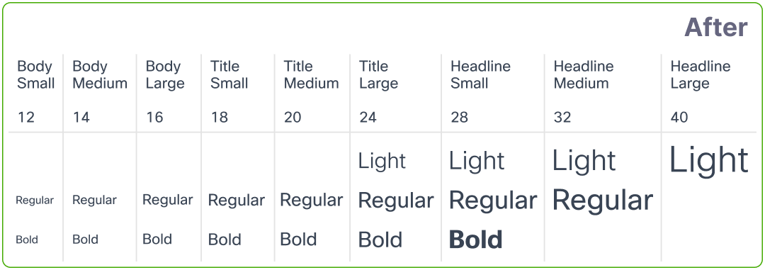 Figure 8 Type After