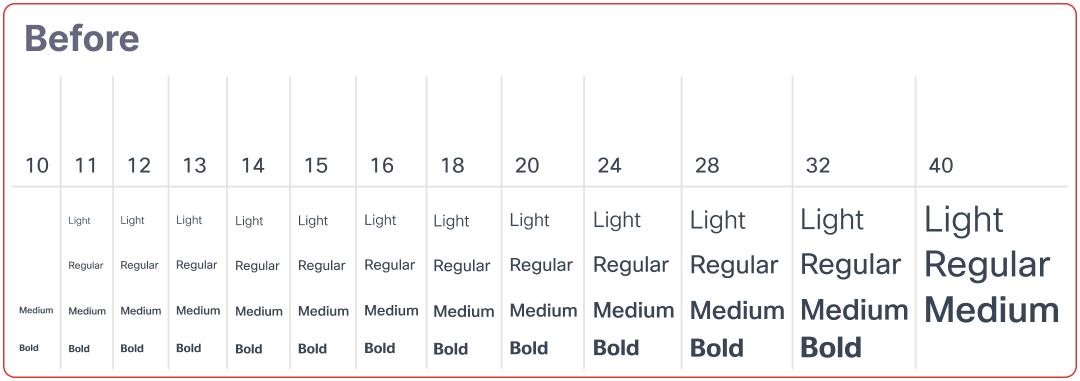 Figure 8 Type Before