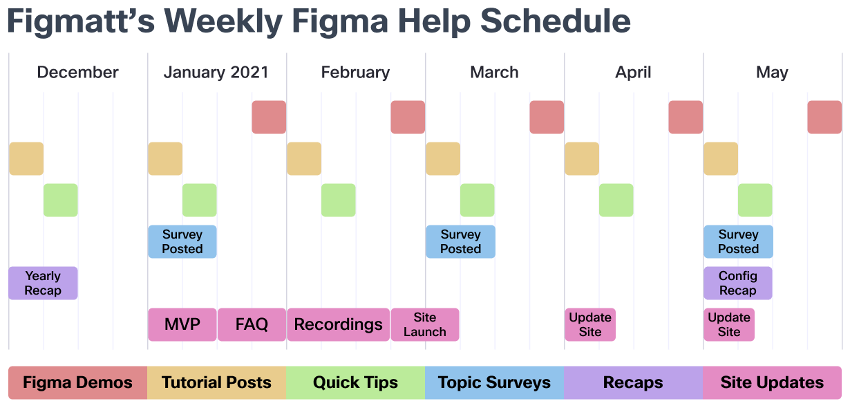 Figma Schedule